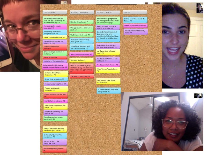 Affinity Mapping Collage