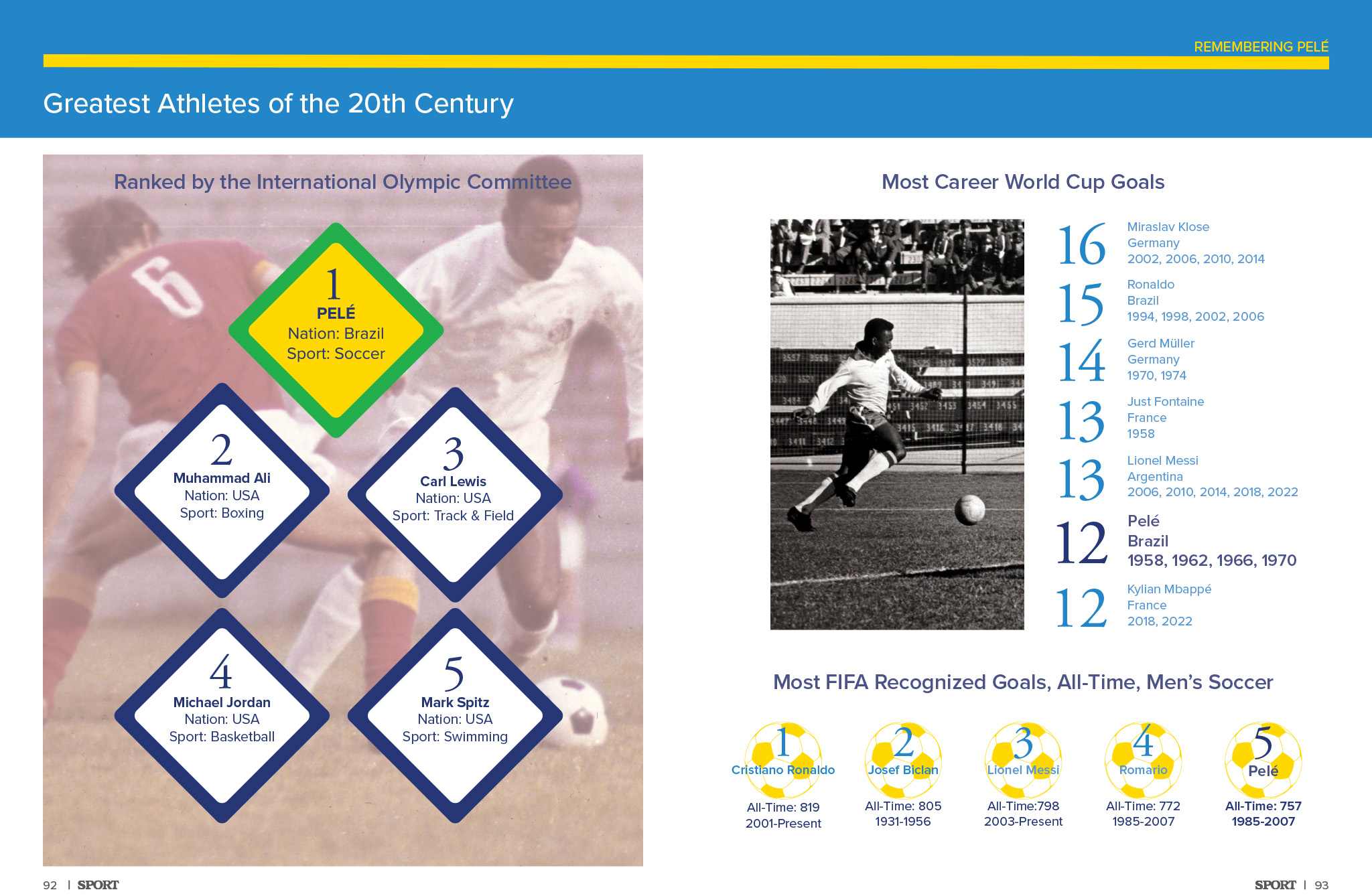2-page informatic spread on Pelé by the numbers
